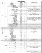 台具体的实施看法、办理法子和配套政策